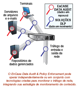 Encase Data